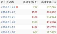 A5域名每日快讯：终端恶意仲裁域名被驳回！