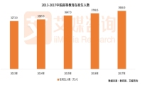 中国大学生达3968.9万人 在线APP校园市场潜力巨大