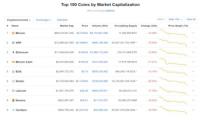 逆势上扬35%的Sinoc公链最全调查报告