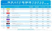 触宝大数据报告：社交游戏狂揽用户，短视频成为大蓝海
