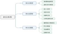 如何有效搭建互金APP的积分体系？