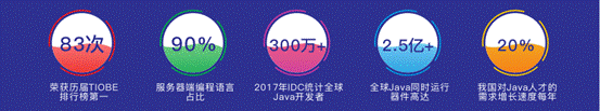 叩丁狼教育推出全新Java课程，难度系数8颗星！