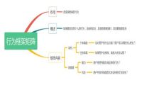 干货：一个营销框架，如何改变消费者行为？
