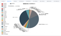 销售员走私单，吃回扣，公司该如何杜绝？
