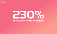 深度解析，达令家连获三项荣誉背后的因素是什么？