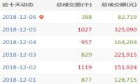 A5域名每日快讯：极品数字域名81.com建站！