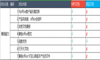 金山文档和腾讯文档，谁更懂在线文档协作？