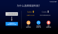 软件代理遇瓶颈？ 智能销售洞见下一个业务增长点！