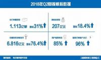 特卖电商