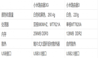 双频千兆，榨干宽带的每一滴性能-小米路由器3G测评