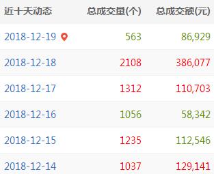 QQ截图20181219163351