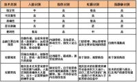 首张生物识别签证是什么？眼神科技帮你解析！