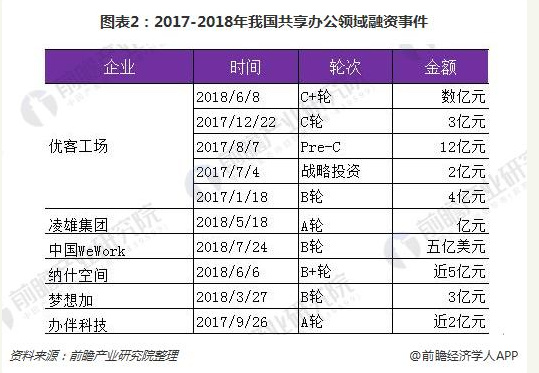 办公融资
