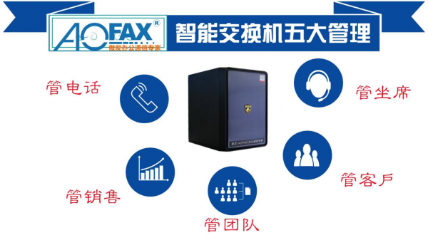 AOFAX电话营销电话客服企业统一通信办公管理呼叫中心系统能处理哪些问题？