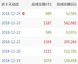 QQ截图20181224163148