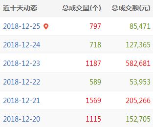 QQ截图20181225161315