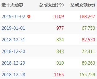 QQ截图20190102165928