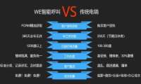 招人难的背景下，看智能外呼机器人如何大显身手？