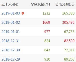 QQ截图20190103163926