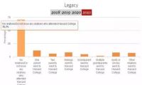 孩子年度期末考大战：父母的水平，决定孩子的阶层