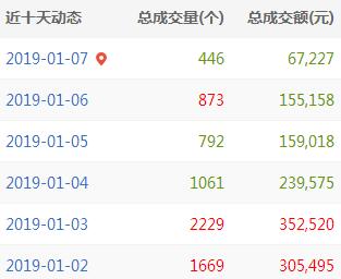 QQ截图20190107162756