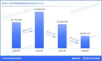 2018年举报垃圾短信2.13亿条，广东人民：打击诈骗我们认真的