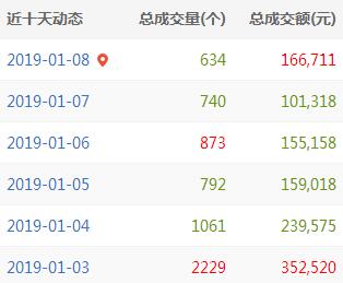 QQ截图20190108163253
