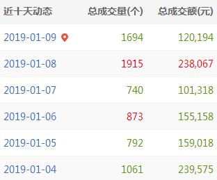 QQ截图20190109162928