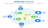 你以为小程序名片只是一张名片，其实它还是你的数据助手