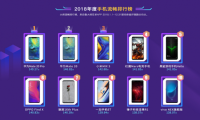 鲁大师2018年度报告手机流畅榜出炉!华为Mate 20强势入围前三甲!