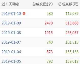 QQ截图20190110155518