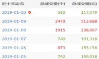 A5域名每日快讯：六字母域名hfcpw.net竟以小六位价格交易