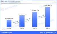 腾讯手机管家发布《2018年手机安全报告》，揭秘个人信息泄露的三大风险