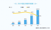 电商法净化微商野蛮基因，你的朋友圈将迎来这些变化