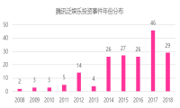 IP经济消亡史：变卖、贬值、蒸发…