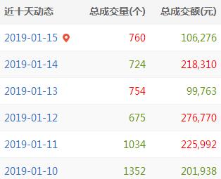 QQ截图20190115165806