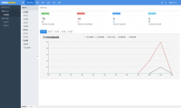 PageAdmin Cms网站管理系统4.0 Mvc版本全新发布