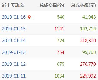 QQ截图20190116162535