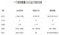 好的logo助力企业发展，logo设计网助力企业获得好logo！