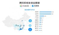腾讯离职员工都在做什么？天眼查揭秘”腾讯系“创业江湖