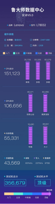 联想Z5 Pro GT鲁大师跑分曝光，首发骁龙855+12GB大内存