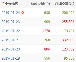 QQ截图20190124174531