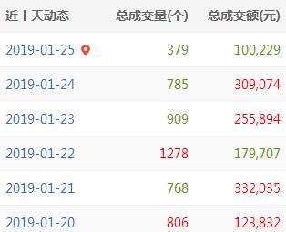 QQ截图20190125164441