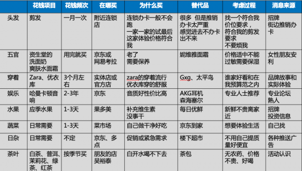 杨三疯：运营如何入门，先看看你是否具备运营体质