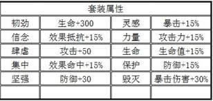 《数码宝贝:相遇》宝石养成基础攻略！