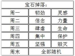 《数码宝贝:相遇》宝石养成基础攻略！