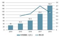 智能语音电话机器人为何大受欢迎？