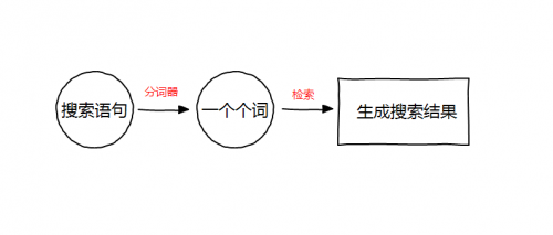 分词技术.png