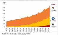 Ins的Stories、小红书的视频笔记，短视频成就内容社区商业化变现
