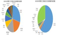 互金运营入门指南：一文带你看懂互联网金融产品的分类
